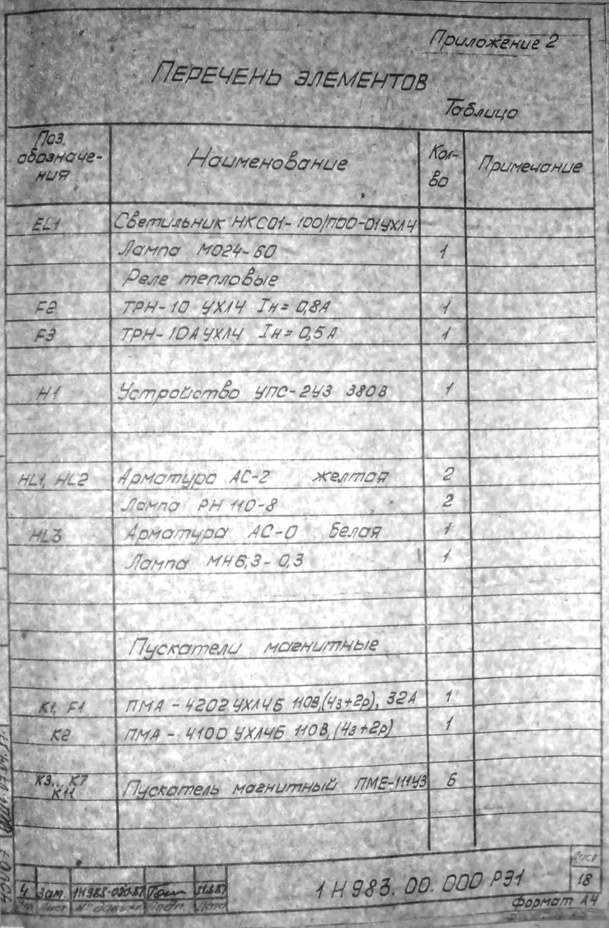 Перелік елементів трубонарізного верстата 1Н983 Перелік елементів трубонарізного верстата 1Н983